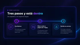 Cómo funciona en tres pasos: escríbanos, elija su plan y pague por Yappy, reciba su acceso