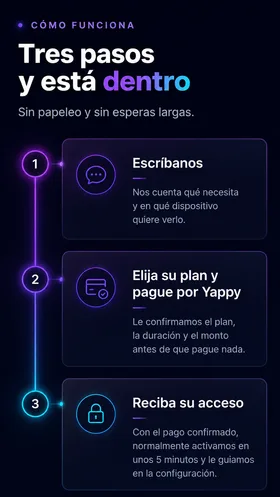 Cómo funciona en tres pasos: escríbanos, elija su plan y pague por Yappy, reciba su acceso